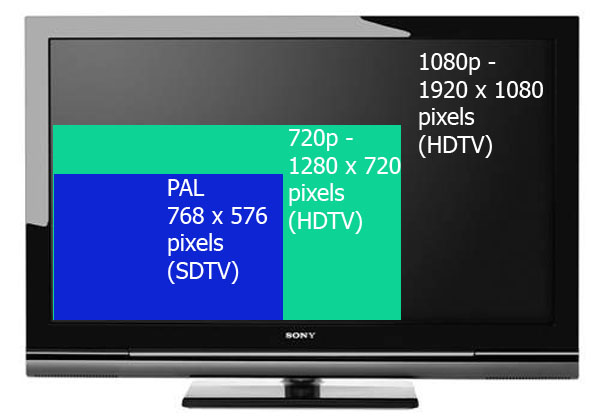 HDTV Format